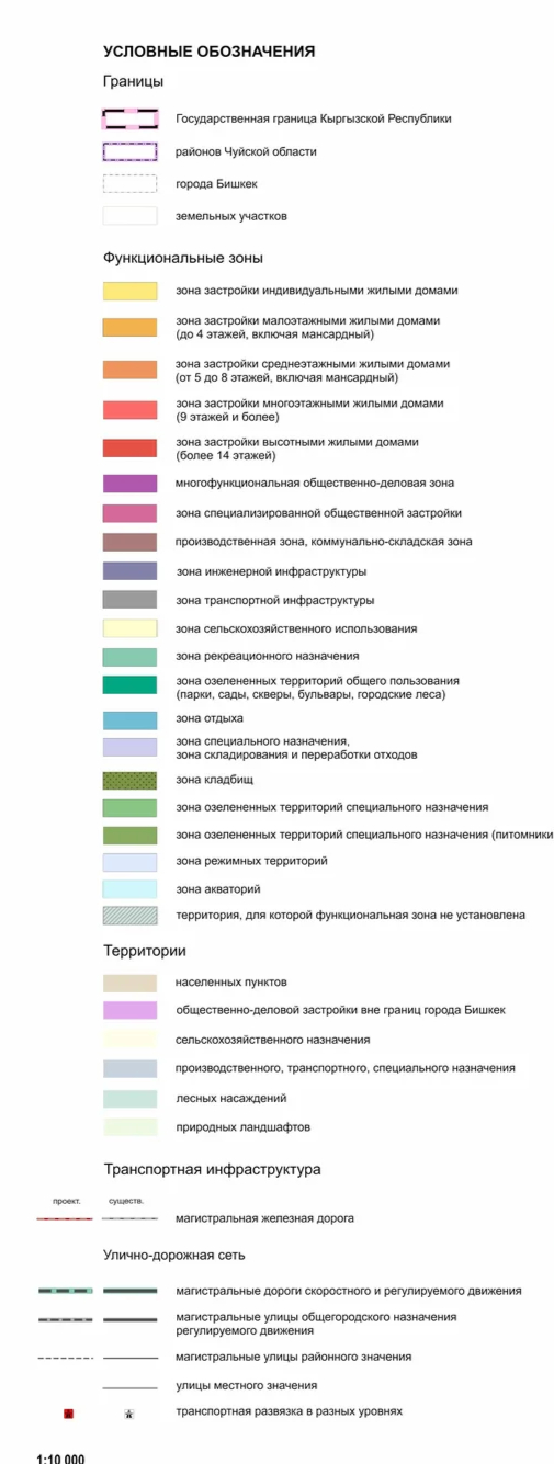 Легенда генплана